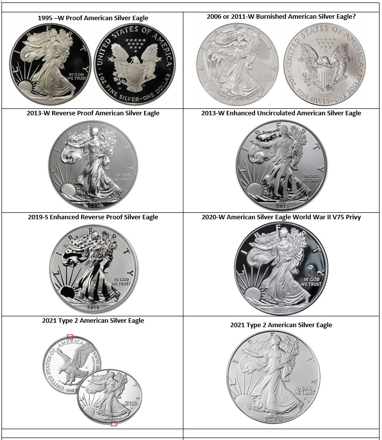 What-Is-A-Complete-ASE-Set?
